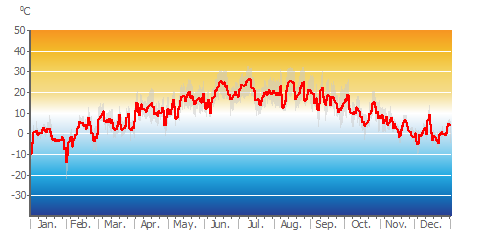 Air_Temp_daily.png