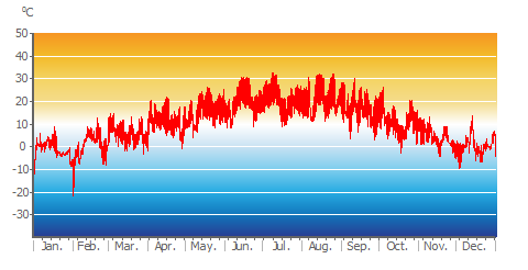 Air_Temp_hourly.png