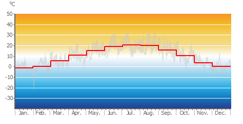Air_Temp_monthly.png