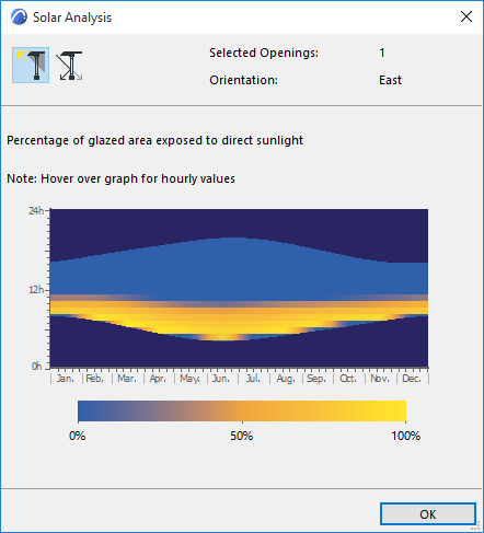GlazedPercentage.png