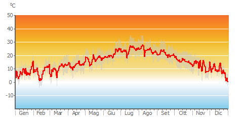 Air_Temp_daily.png