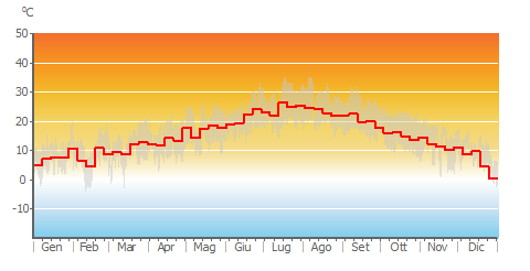 Air_Temp_weekly.png