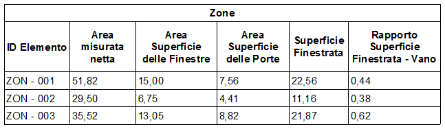 Ex7GlazedArea3.png