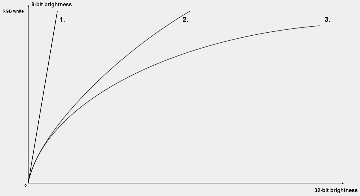 ReinhardCurves.png