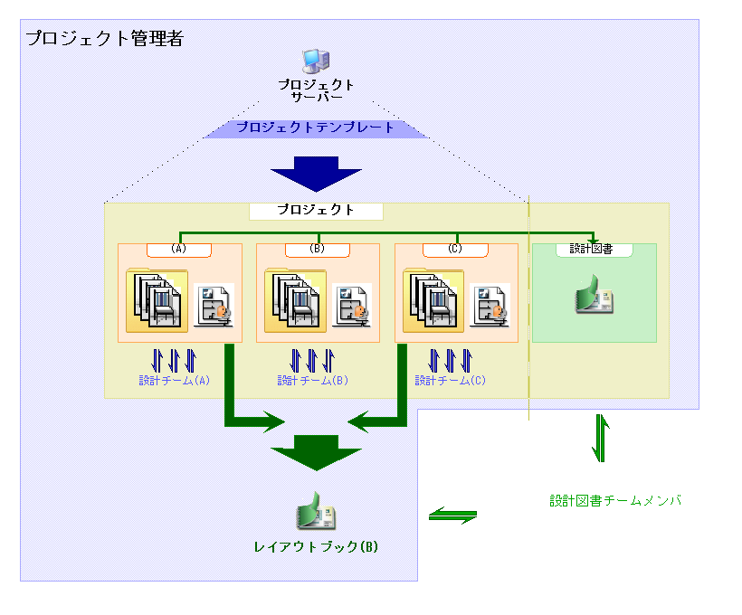 03._Large_Complex_Project.png