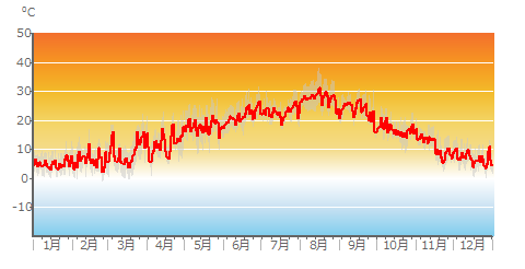Air_Temp_daily.png