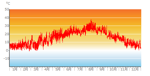 Air_Temp_hourly.png
