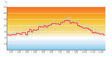 Air_Temp_weekly.png