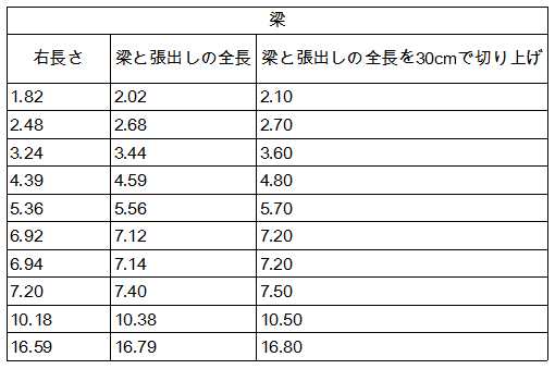 Ex6BeamLength2.png