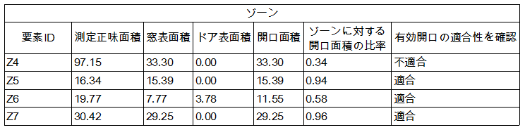 Ex7GlazedArea6.png