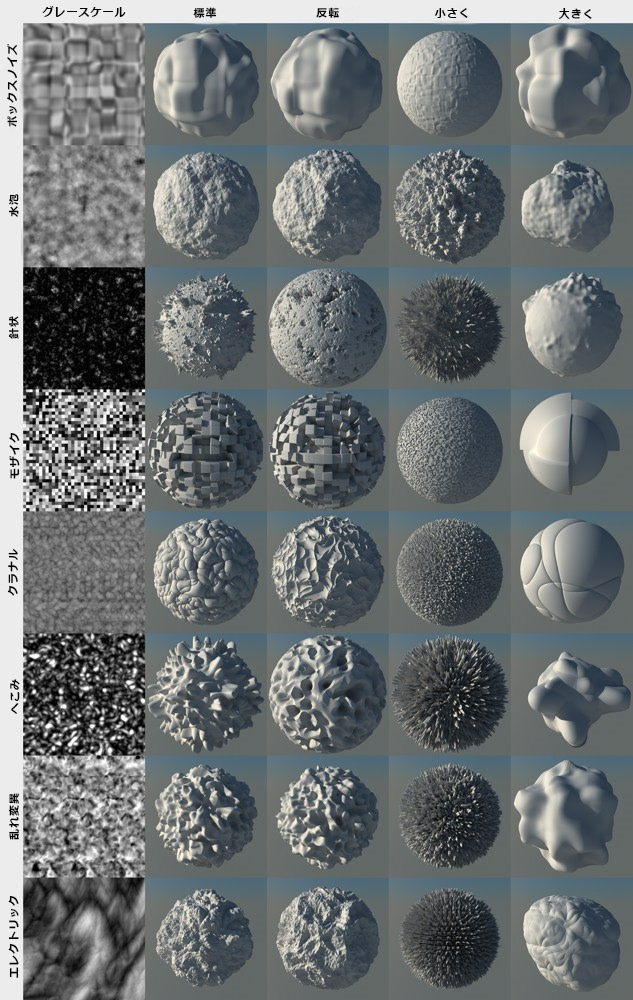 NoiseTypes.png