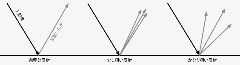 ReflectionDiagram.png