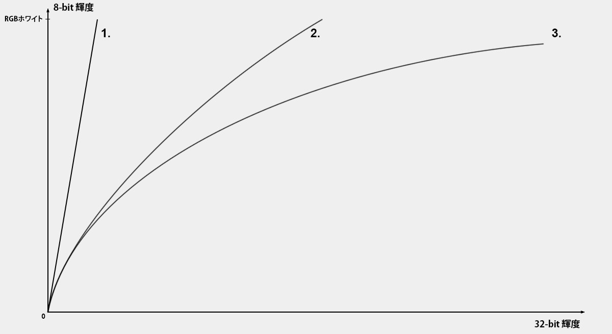 ReinhardCurves.png