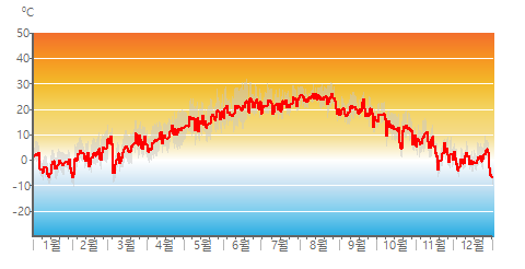 Air_Temp_daily.png