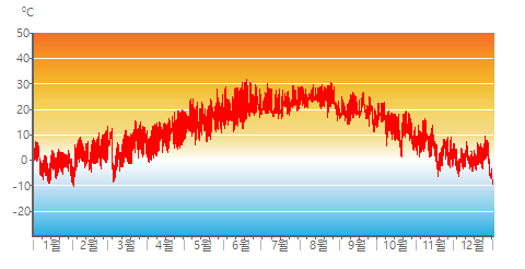 Air_Temp_hourly.png