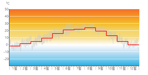 Air_Temp_monthly.png