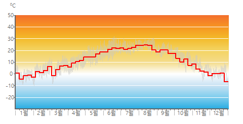 Air_Temp_weekly.png