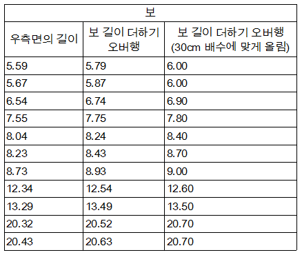 Ex6BeamLength2.png