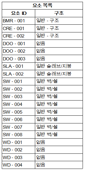 StructureList.png