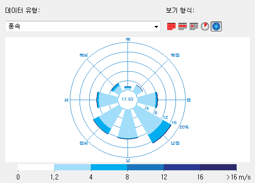 Wind-rose.png