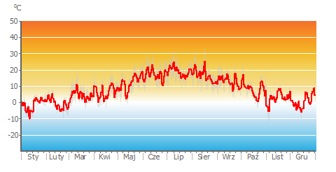 Air_Temp_daily.png