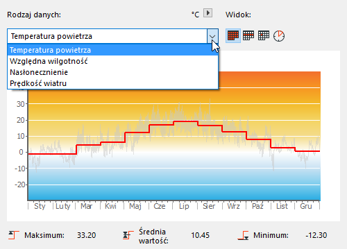 Climate_Data_chart.png