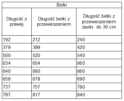 Ex6BeamLength2.png
