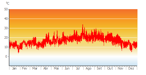 Air_Temp_hourly.png