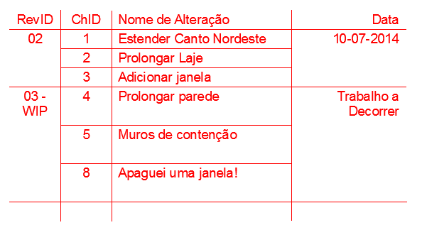 RevisionHistoryOnLayout.png