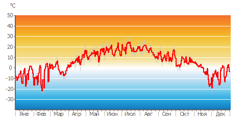 Air_Temp_daily.png