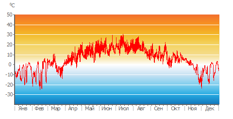 Air_Temp_hourly.png