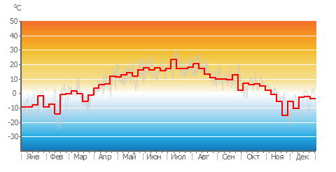 Air_Temp_weekly.png