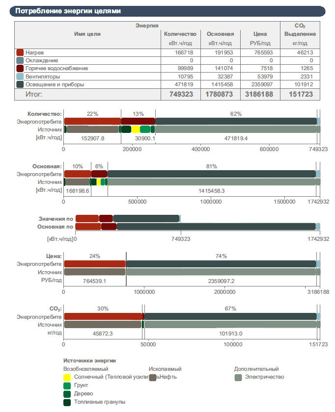 BarChartTargets.png
