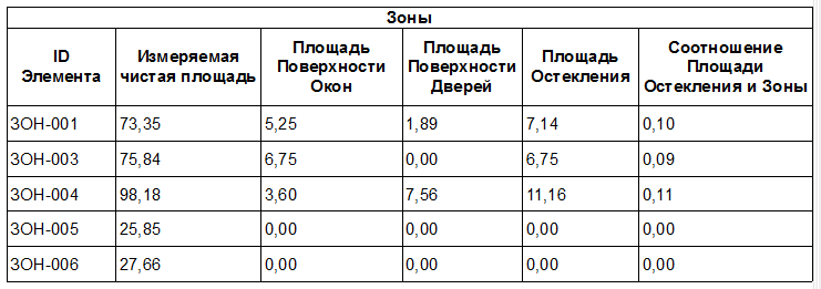 Ex7GlazedArea3.png