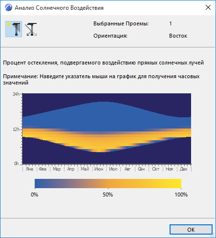 GlazedPercentage.png