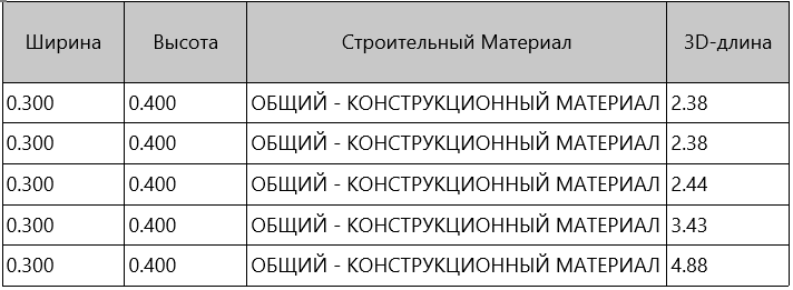 MergeItemsDoneLengths.png