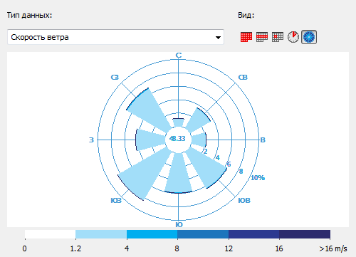 Wind-rose.png