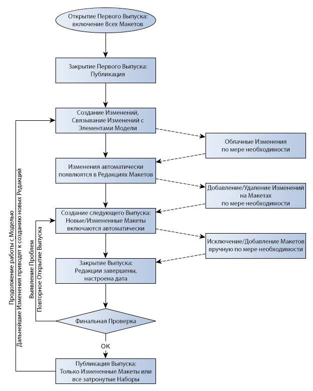 revision_workflow_detailed.png