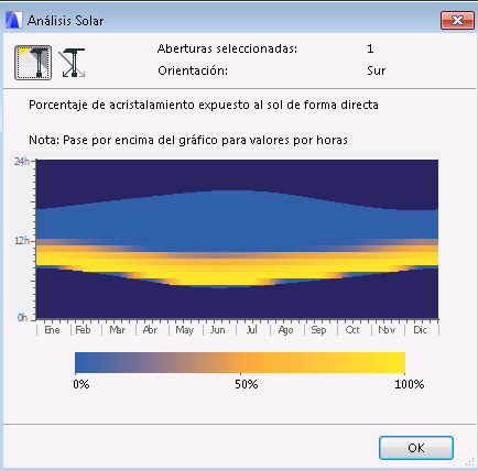 GlazedPercentage.png