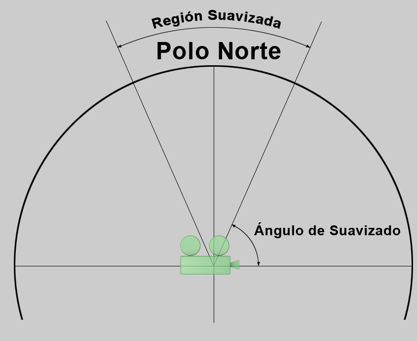 TopPoleSmoothing.png