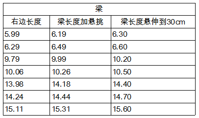 Ex6BeamLength2.png