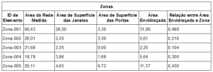 Ex7GlazedArea3.png
