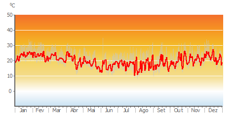 Air_Temp_daily.png