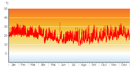 Air_Temp_hourly.png