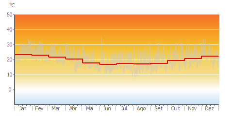Air_Temp_monthly.png