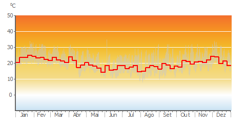 Air_Temp_weekly.png