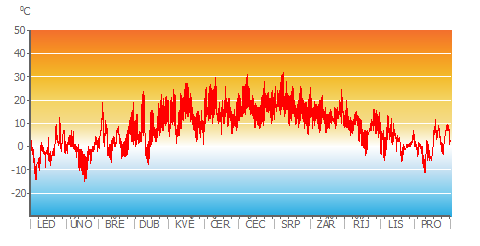 Air_Temp_hourly.png