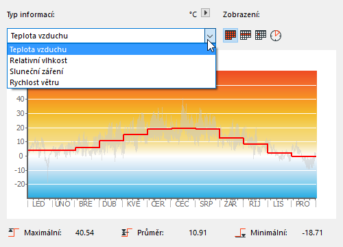 Climate_Data_chart.png