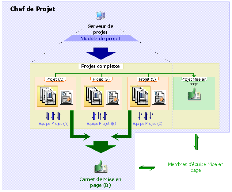 03._Large_Complex_Project.png