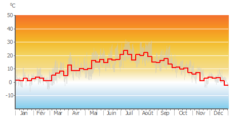 Air_Temp_weekly.png